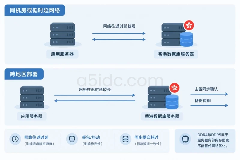 需求拆分:数据库究竟缺少哪类资源配图