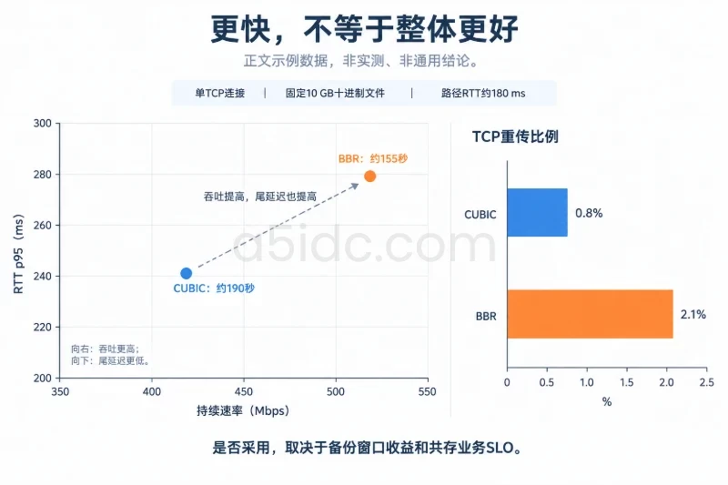 业务影响：不同流量不应使用同一个判断标准／一个用于读懂结果的示例配图