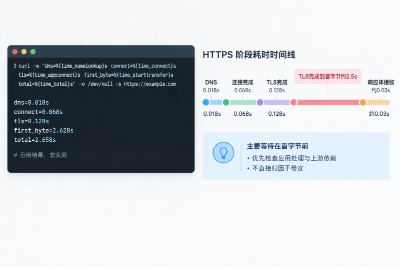 4. 把HTTPS请求拆成时间段配图