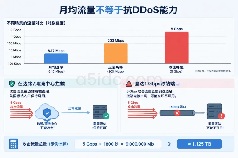 成本怎么比:不能只比较服务器月租配图