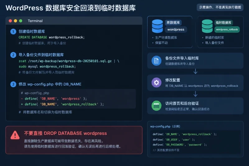九、备份、验收和回滚：回滚数据库配图