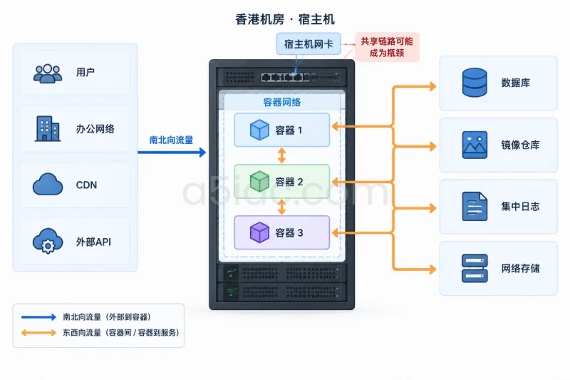 香港服务器的网络与IP如何匹配配图