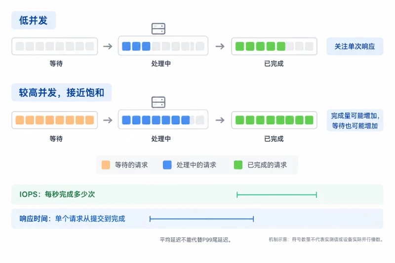 三、真实机制:兼容性不直接加速,但软件栈能改变效率配图
