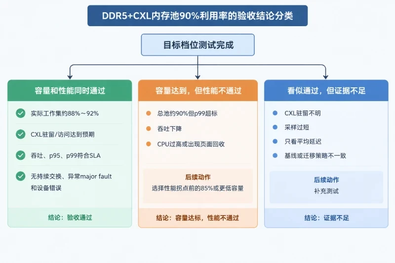 什么时候可以判定验收通过配图