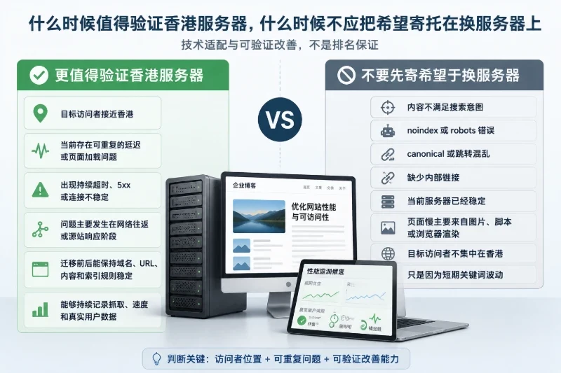 哪些情况下可以优先考虑香港服务器配图