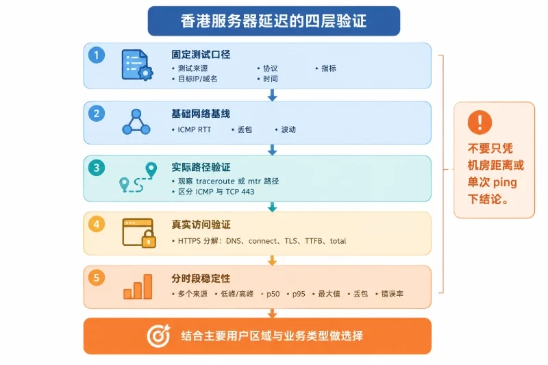 适用边界:距离什么时候仍然是有效依据配图