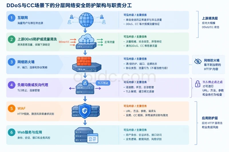 需要上移到应用入口的任务配图