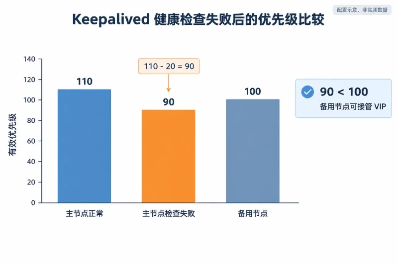 十、常见失败现象与处理方法配图