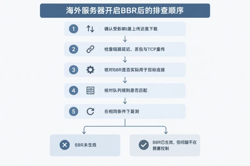 文章开头配图