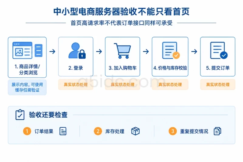 四、三类业务的参考部署方式配图