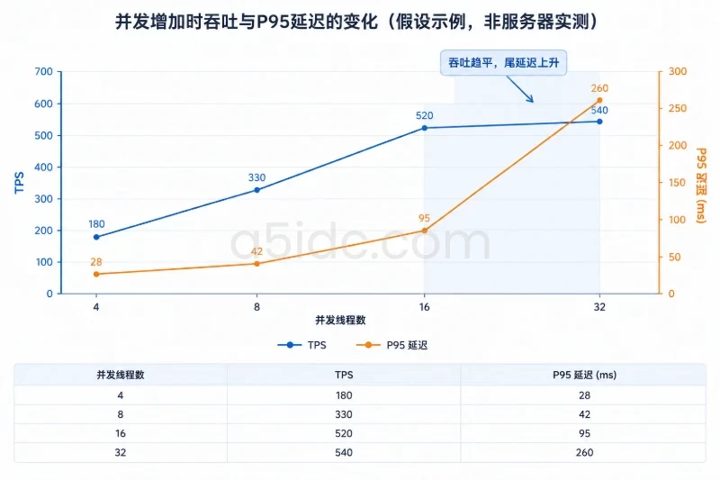 四、怎样解释一组测试结果配图