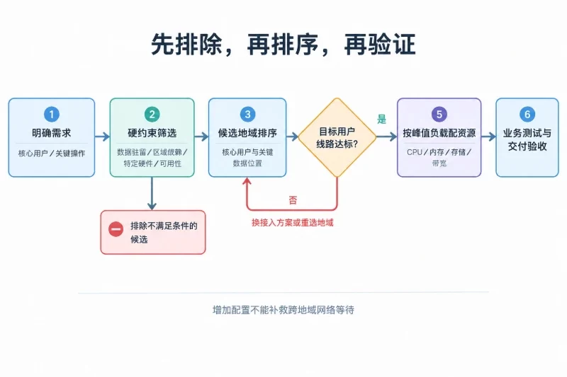引言配图