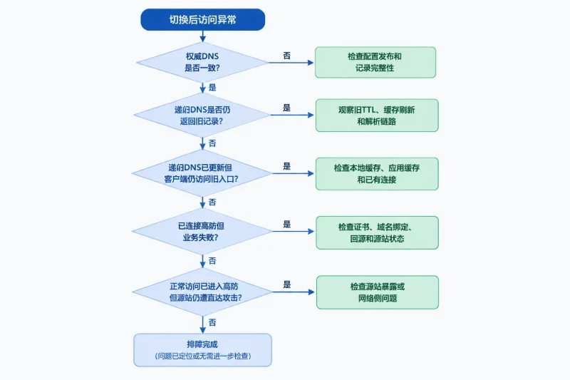 五、判断边界:等待缓存能解决什么,不能解决什么配图