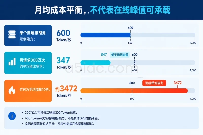 平衡点不是采购结论:还要过峰值这一关配图