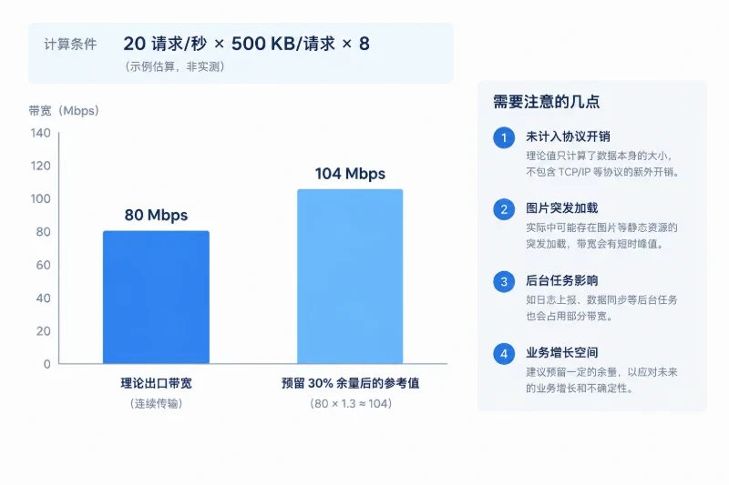 先把业务需求换成可比较的指标配图