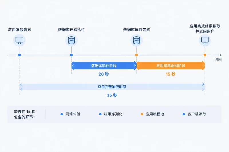 先固定观察窗口,避免单点指标误判配图