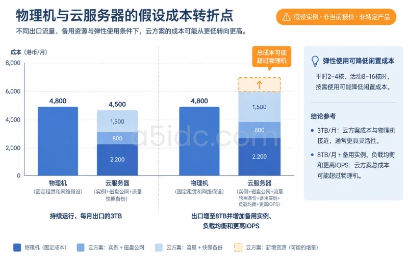 用假设报价看清成本转折点配图