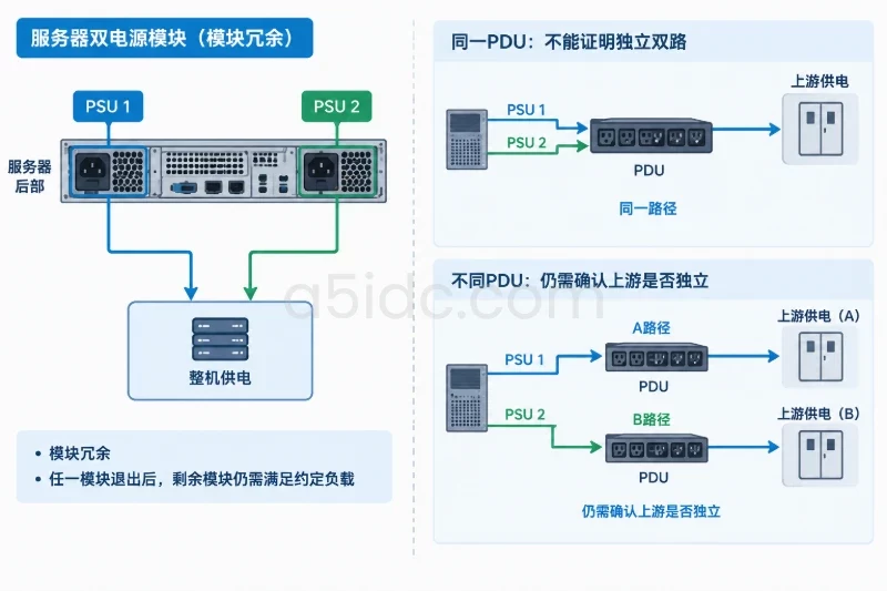 二、按顺序核对:先建立实机基线,再验证三项能力配图