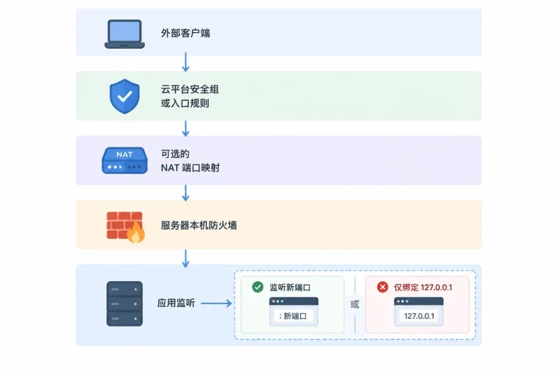 文章开篇配图