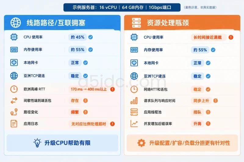 一个典型的判断案例配图