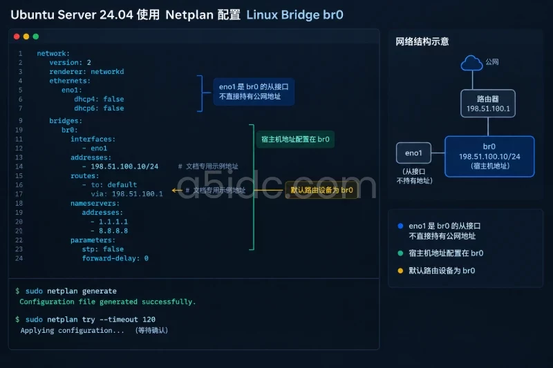 四、配置物理网卡与 Linux 网桥配图