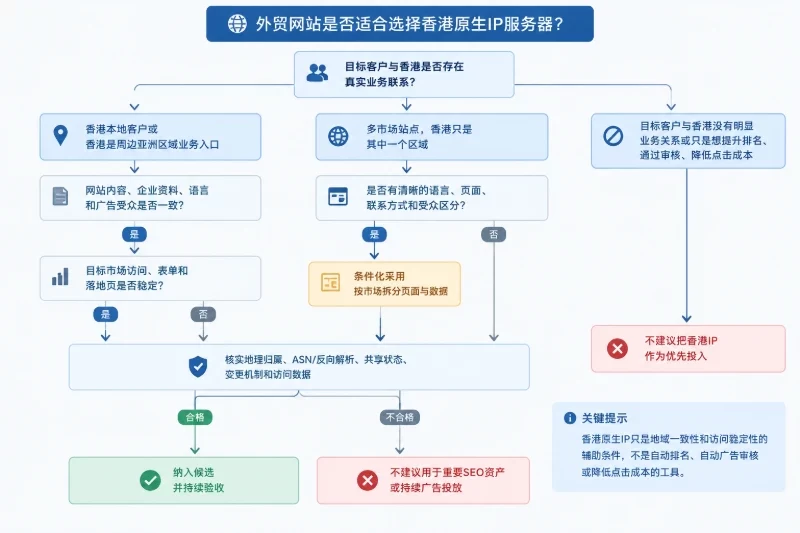 按条件做最后选择配图