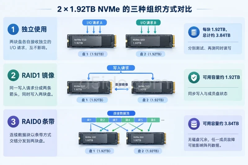 测试目标:把业务需求变成可验收的负载配图