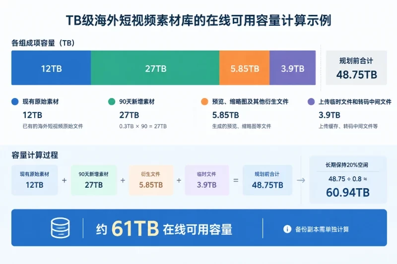 从业务场景反推配置配图