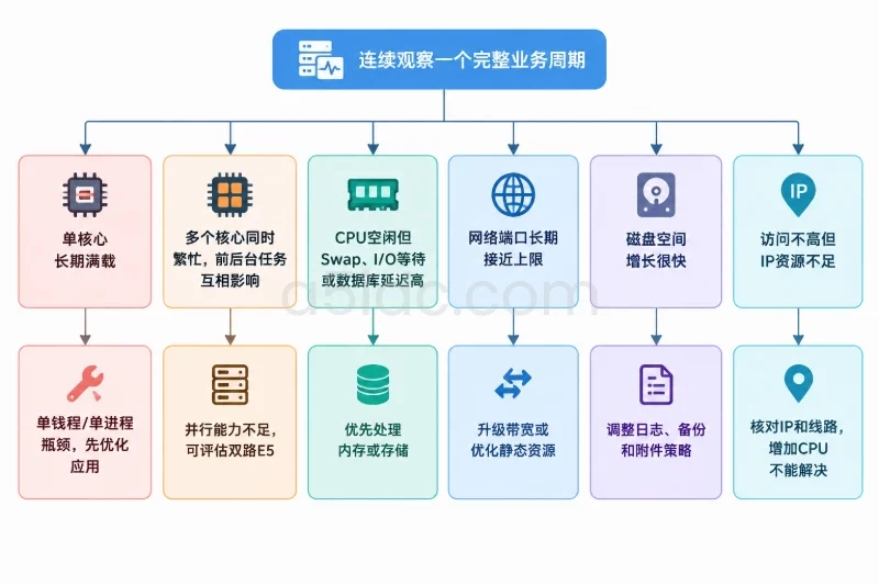 用监控数据决定是否需要升级配图
