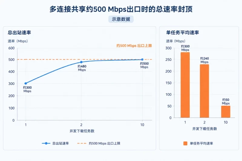 具体表现:带宽不足通常会留下哪些信号配图