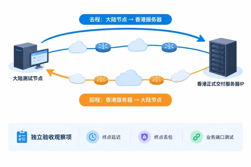 三、用双向路由追踪检查回程,并读懂结果配图