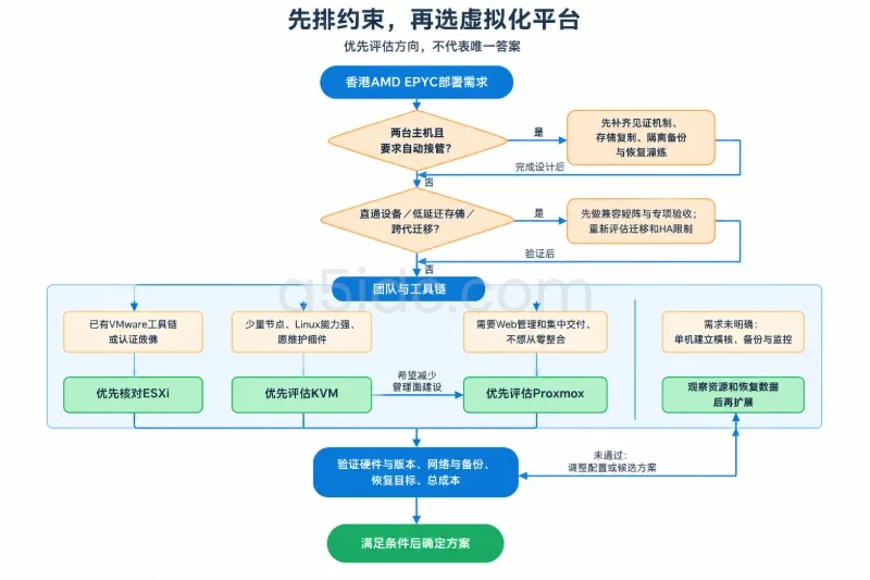 按条件收敛选择配图