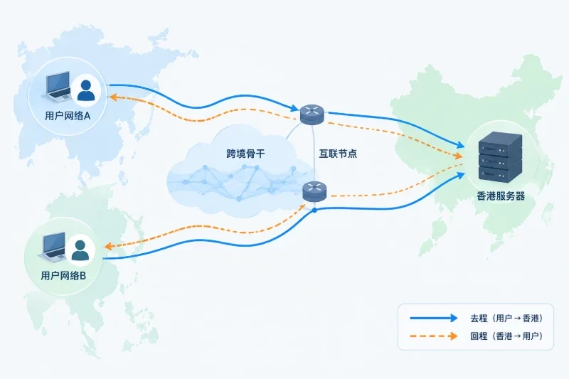 引言与核心原则配图
