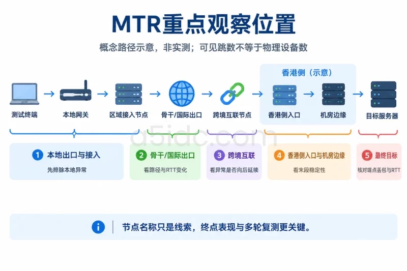 MTR 中应该重点看哪些节点配图