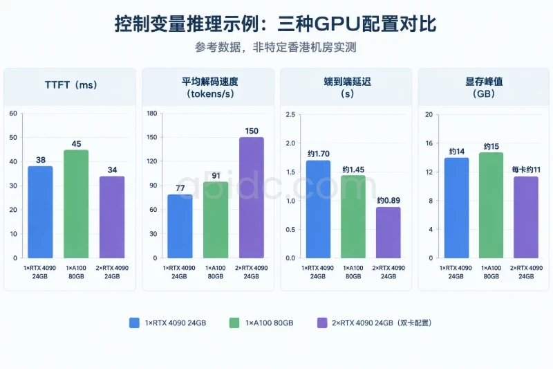 5. 参考结果：如何阅读一次控制变量实验配图