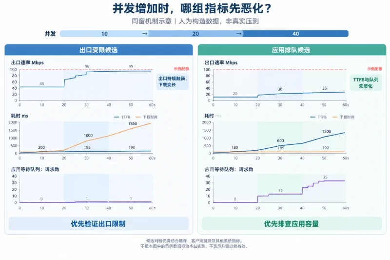 第三步：在授权范围内进行并发测试配图