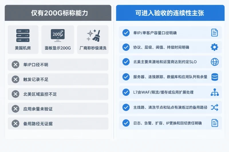 按业务条件给出可复核的选择结论配图