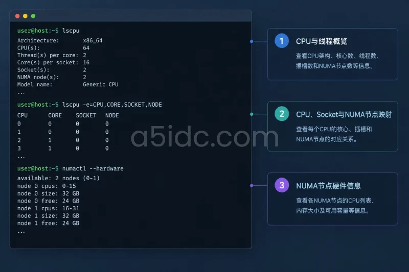 到货后的核对与验收重点配图