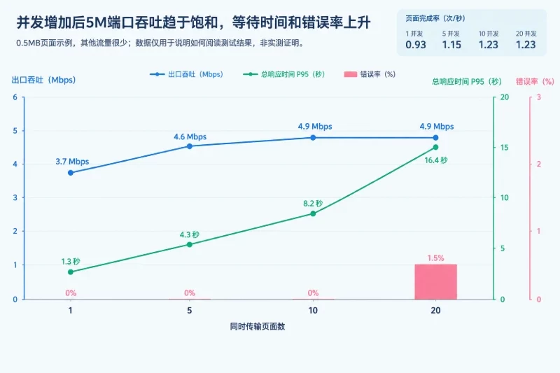 示例结果及其含义配图