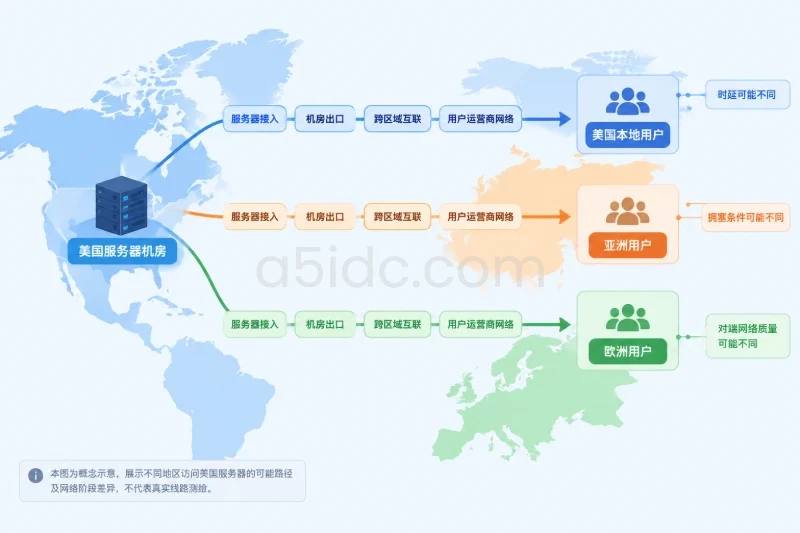 三、影响因素:实际速度为什么还会偏离标称值配图