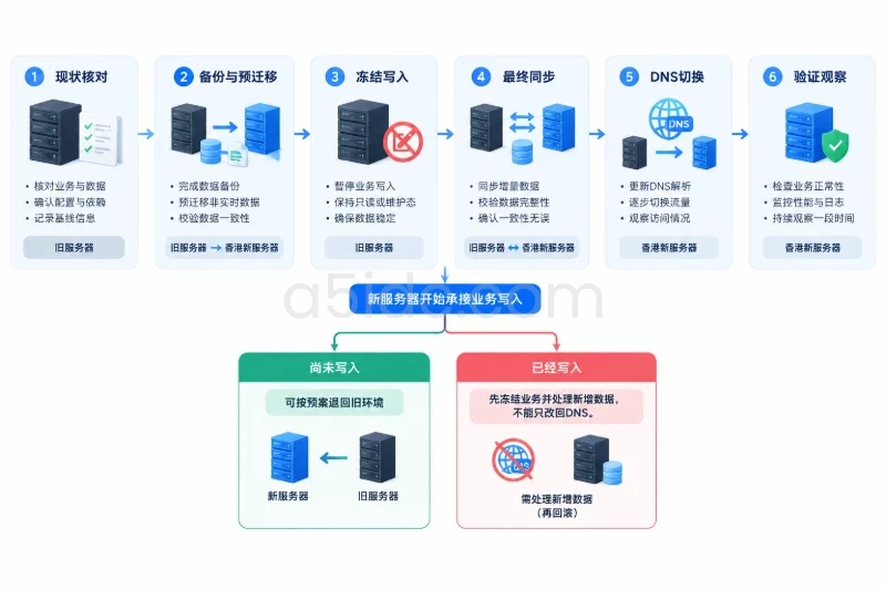 变更实施方案配图