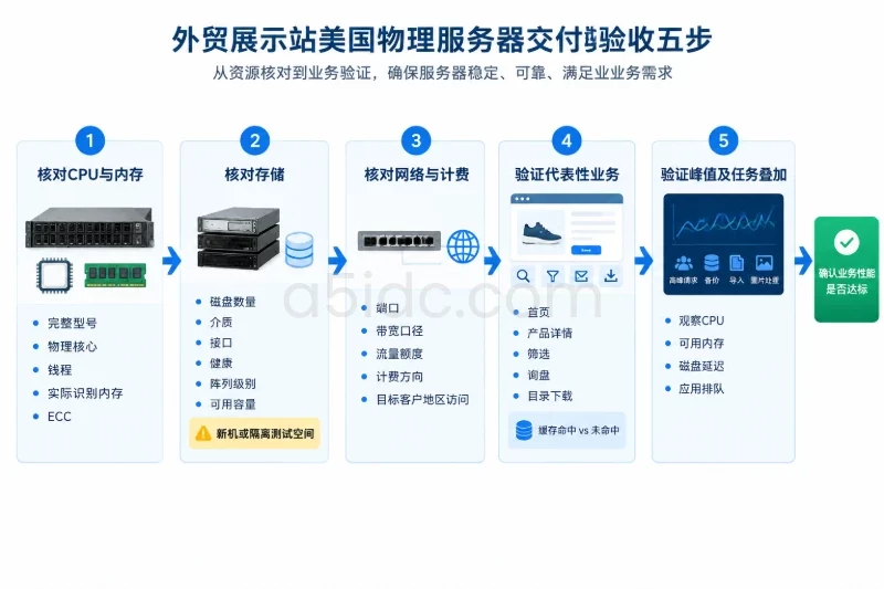 五、按典型场景选择参考配置并验收配图