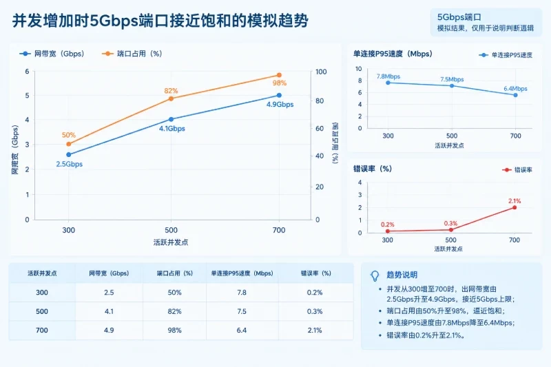 如何解释测试结果配图