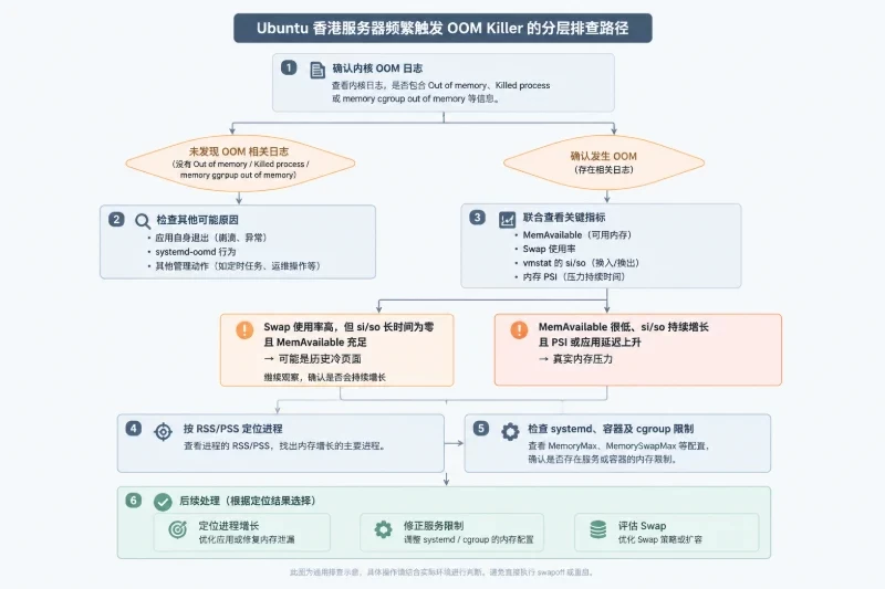 导语与总体排查顺序配图