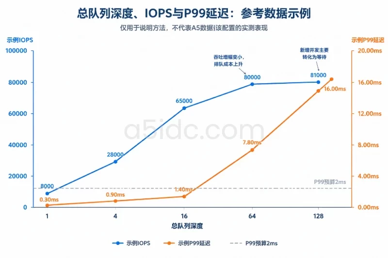 结果解释:识别有效性能,而不是追逐峰值配图