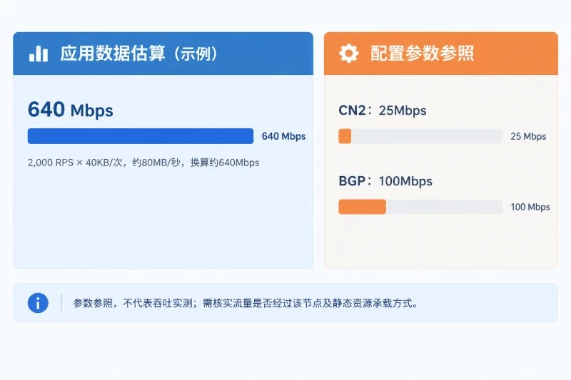 把响应大小折算为网络吞吐配图