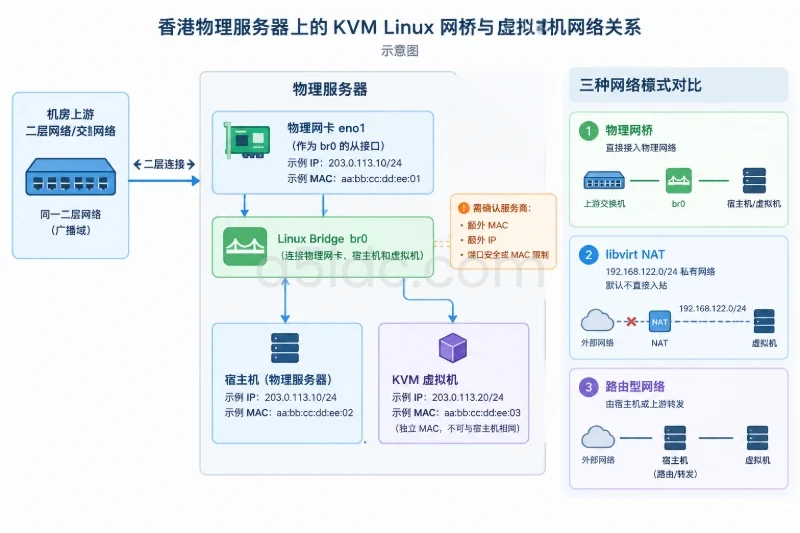 一、部署目标与适用环境配图