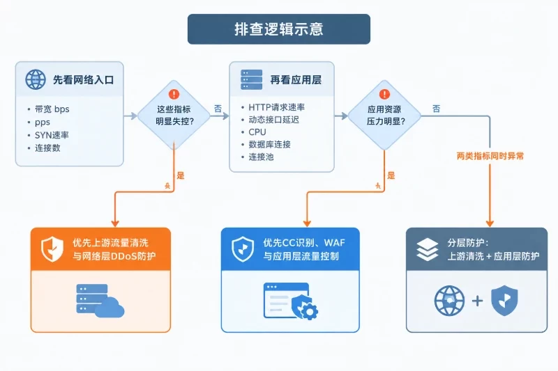 几个容易踩坑的判断配图
