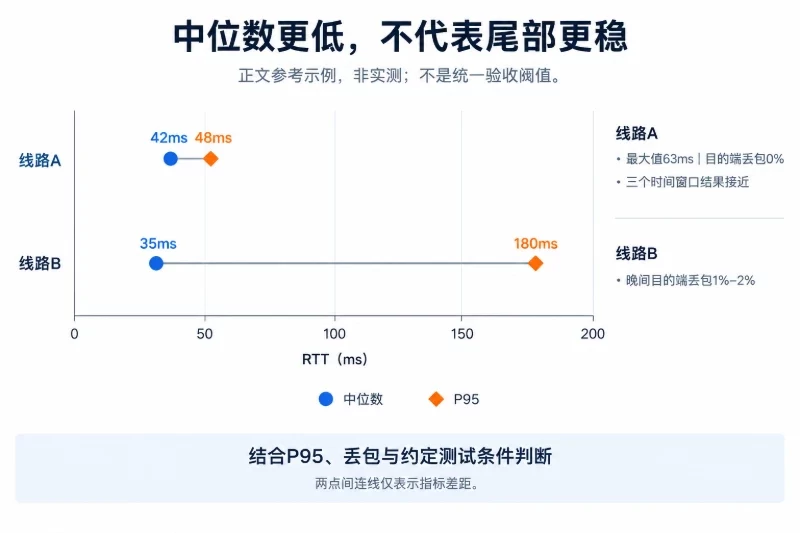 线路核实:不要只看“日本”两个字/正常与异常如何划分配图