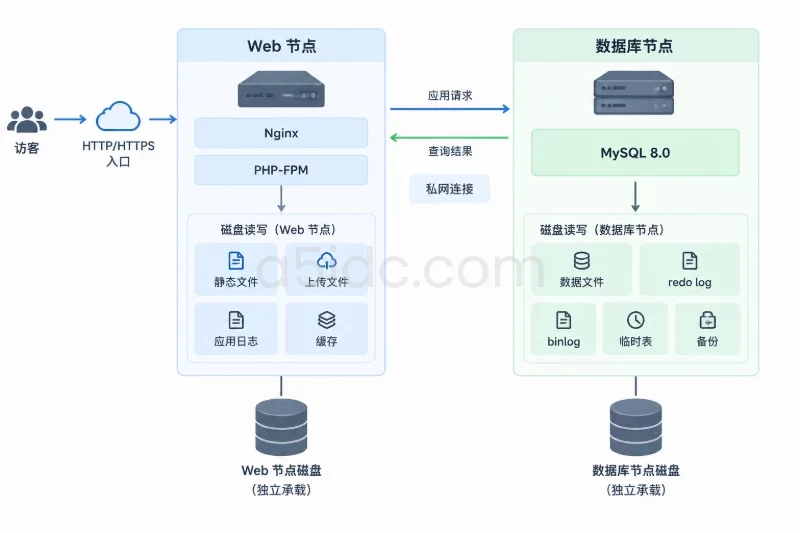 部署环境与方案概述配图